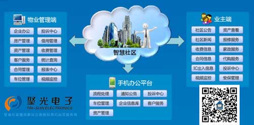 【聚光智慧社區(qū)】智慧社區(qū)建設的意義