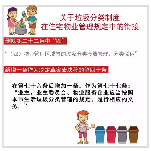 滬修訂住宅物業管理規定,明確業主 業委會 物業職責