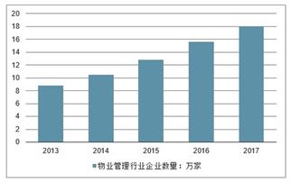 物業(yè)管理市場(chǎng)分析報(bào)告 2020 2026年中國(guó)物業(yè)管理市場(chǎng)全景調(diào)查與未來(lái)發(fā)展趨勢(shì)報(bào)告 