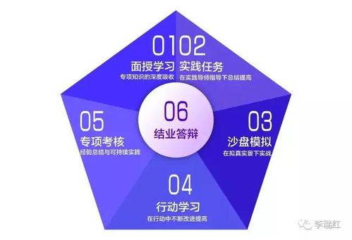 重慶理工大學物業(yè)管理mini mba卓越項目經(jīng)理班第二批入學面試預(yù)約中