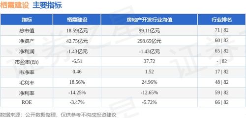 本周棲霞建設(shè)股價(jià)上漲0.57%，主力資金凈流入243.25萬(wàn)元，物業(yè)管理板塊表現(xiàn)穩(wěn)健