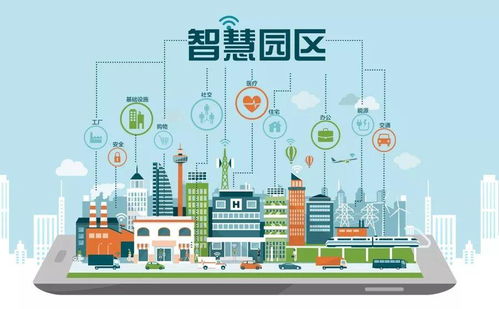 智慧賦能 構建高效、協同、可持續的智慧園區物業管理系統